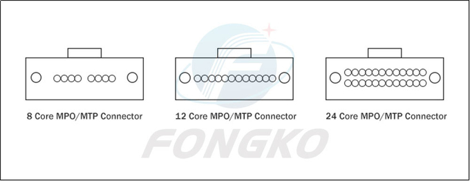 12 cabo OM3 do Fanout da fibra MPO LC da fibra ótica de 0.9mm ao milímetro de cabo de remendo 5