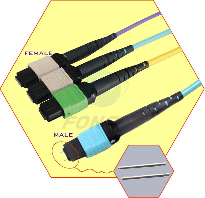 12 cabo OM3 do Fanout da fibra MPO LC da fibra ótica de 0.9mm ao milímetro de cabo de remendo 4
